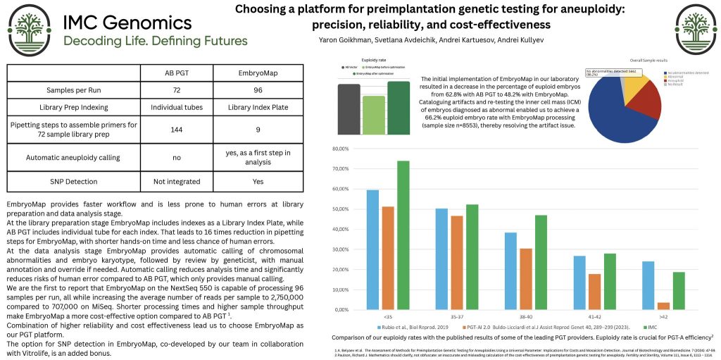Our Poster at American Society of Human Genetics in Boston